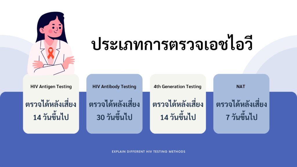 ประเภทของการ ตรวจเอชไอวี Types of HIV Testing