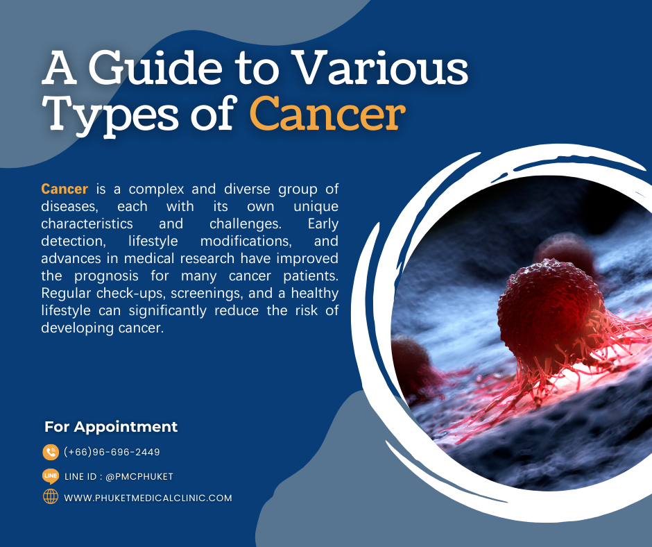 A Guide to Various Types of Cancer