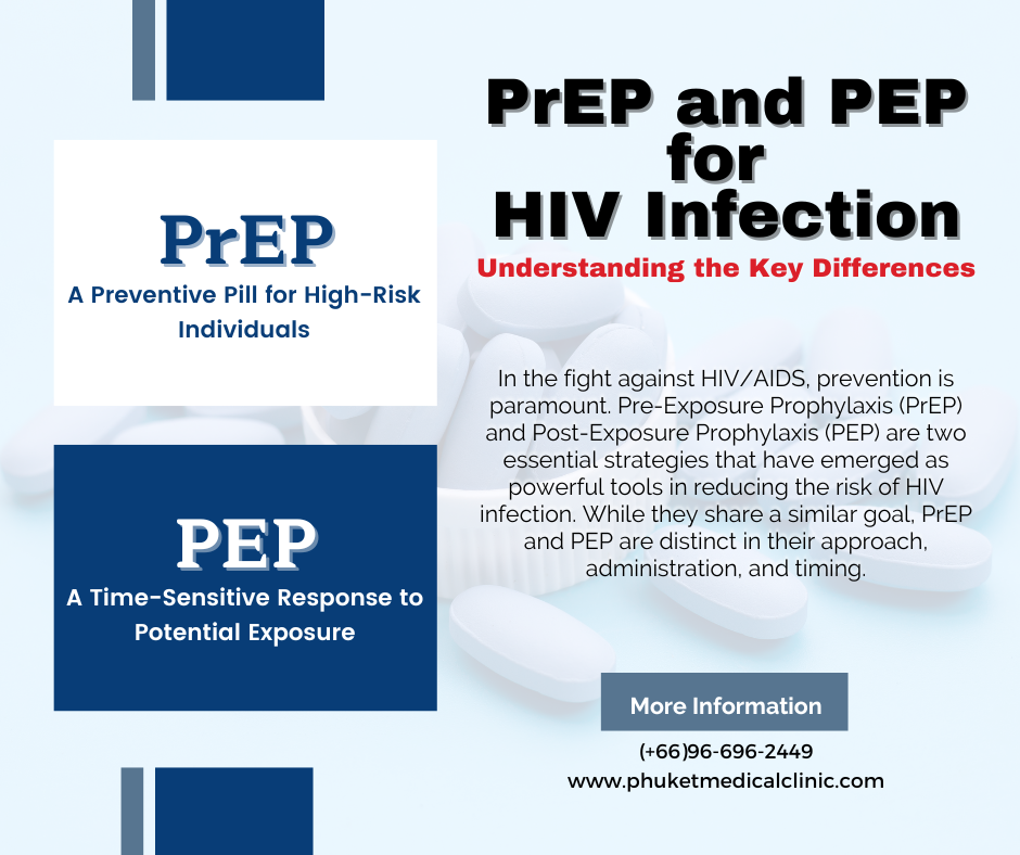 PrEP and PEP for HIV Infection Understanding the Key Differences