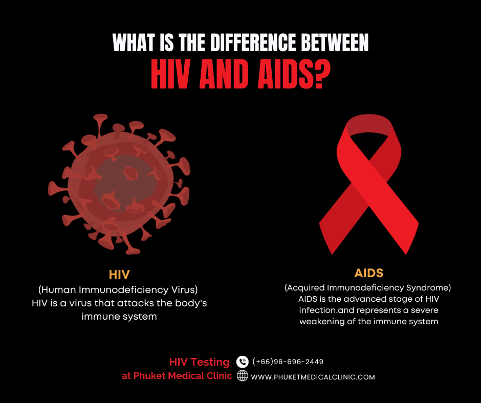 What is the difference between HIV and AIDS? - Phuket Medical Clinic