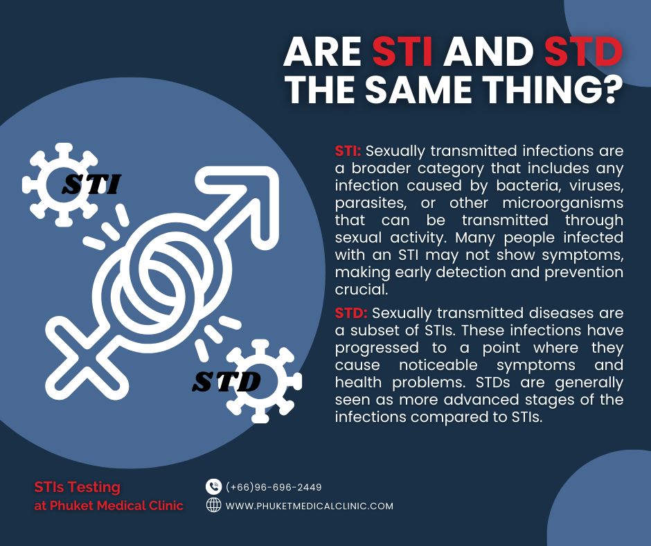 Are STI and STD the Same Thing