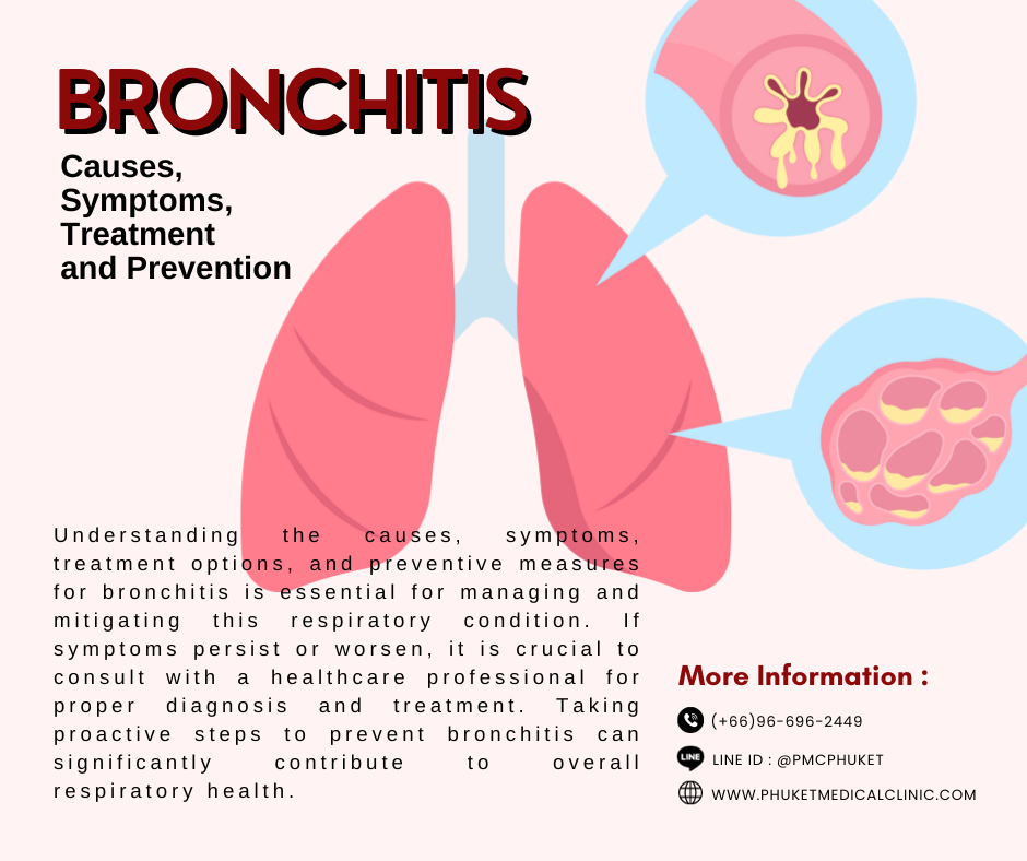 Bronchitis Causes, Symptoms, Treatment and Prevention