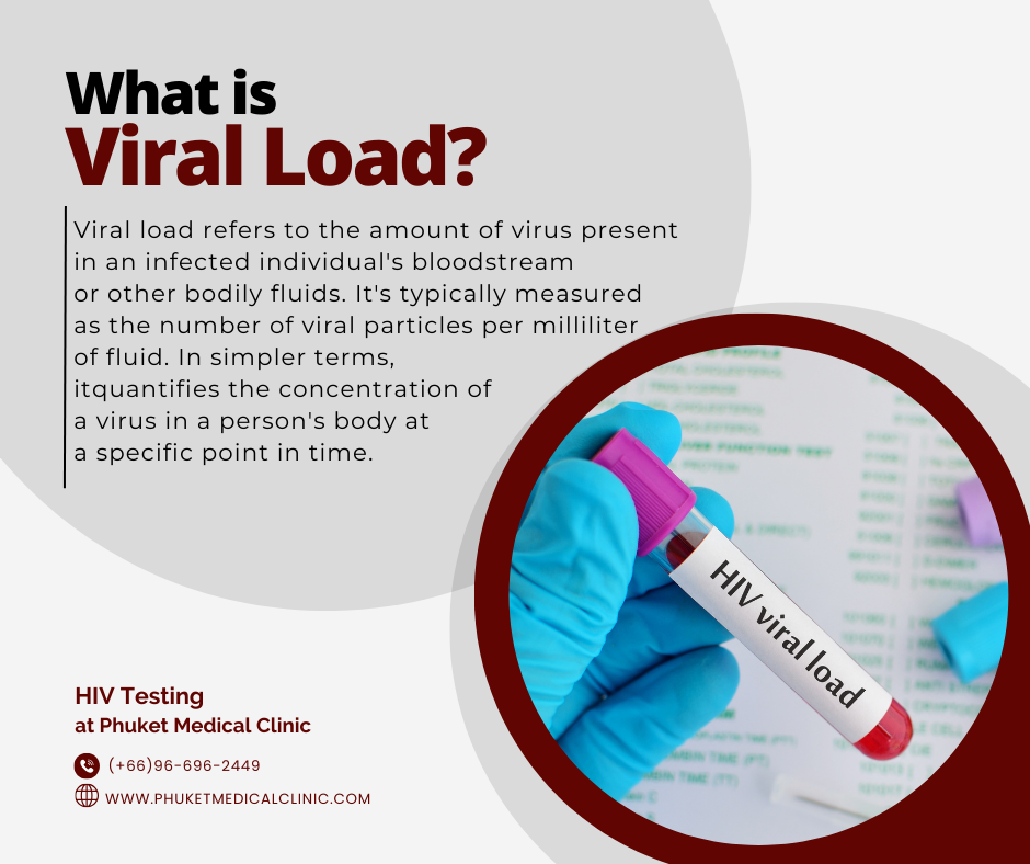 What is Viral Load